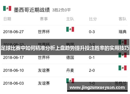 足球比赛中如何精准分析上盘趋势提升投注胜率的实用技巧