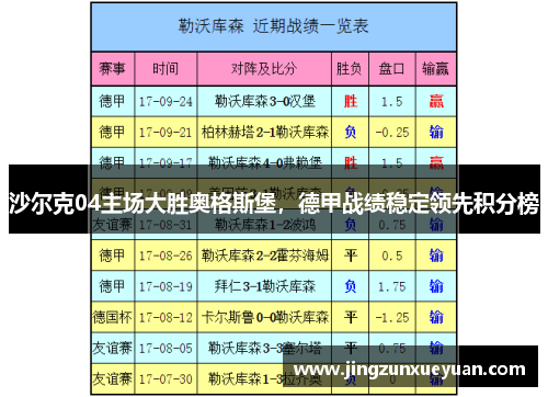 沙尔克04主场大胜奥格斯堡，德甲战绩稳定领先积分榜